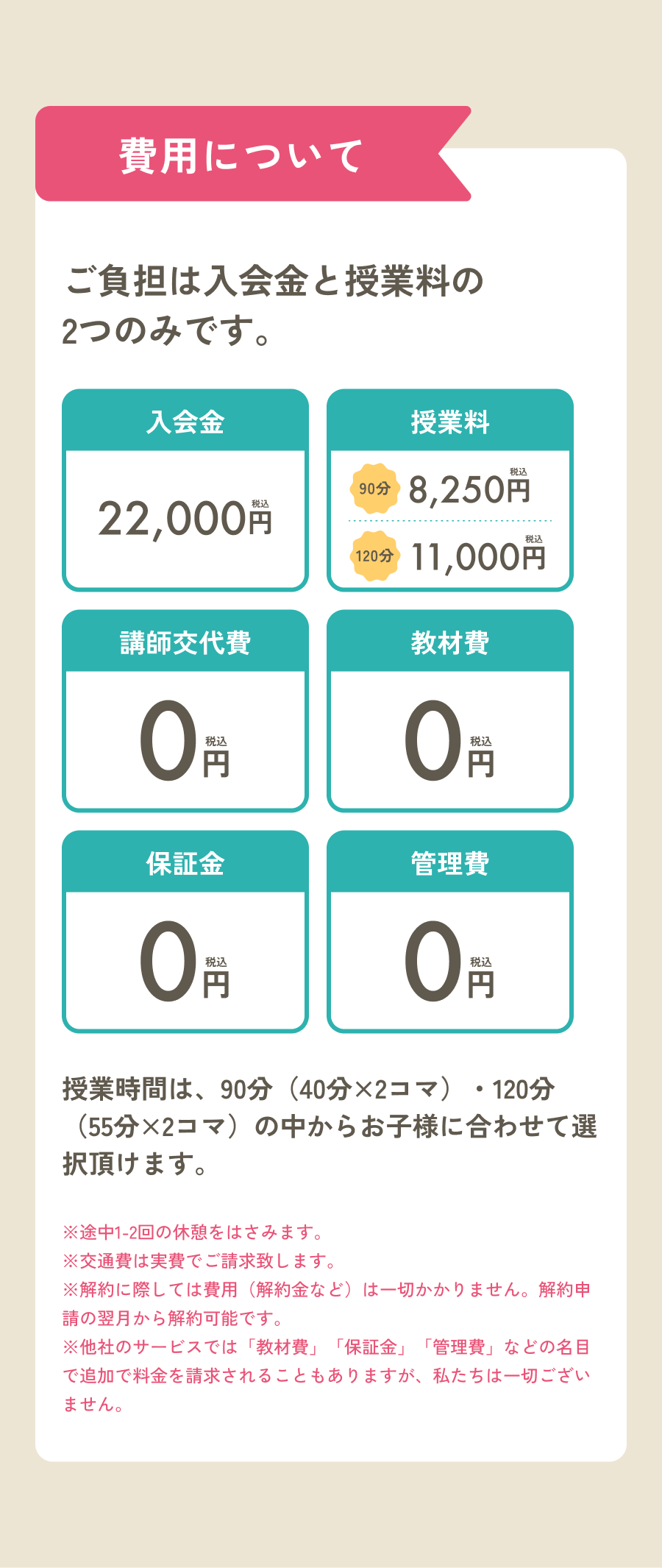 費用について：ご負担は入会金22,000円と授業料（90分8,250円/120分11,000円）のみ。教材費・管理費等は0円